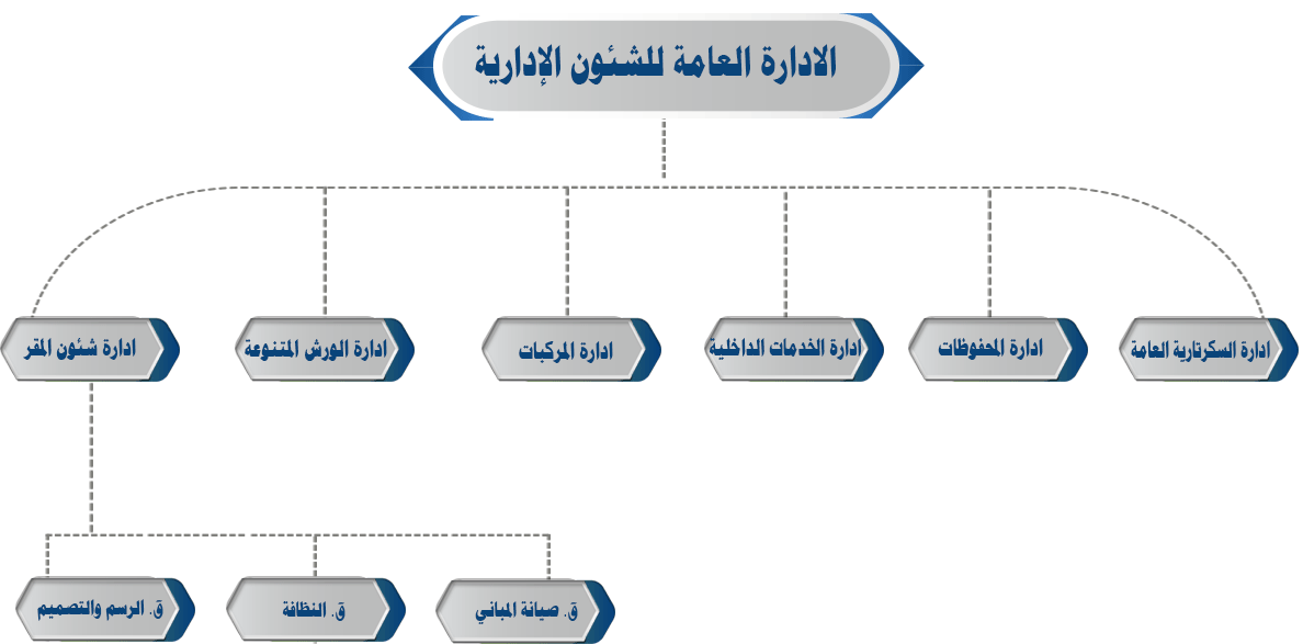 http://www.cairo.gov.eg/ar/Photos/Entities_organizational_structure/Administrative_Affairs_Department.png