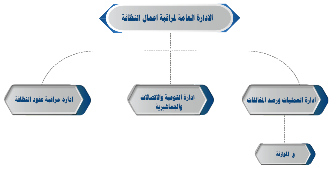 http://www.cairo.gov.eg/ar/Photos/Entities_organizational_structure/Cleaning_follow_up_Monitor_Department.png
