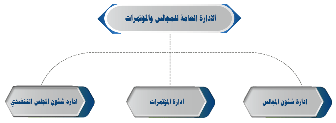 http://www.cairo.gov.eg/ar/Photos/Entities_organizational_structure/Councils_conferences_department.png