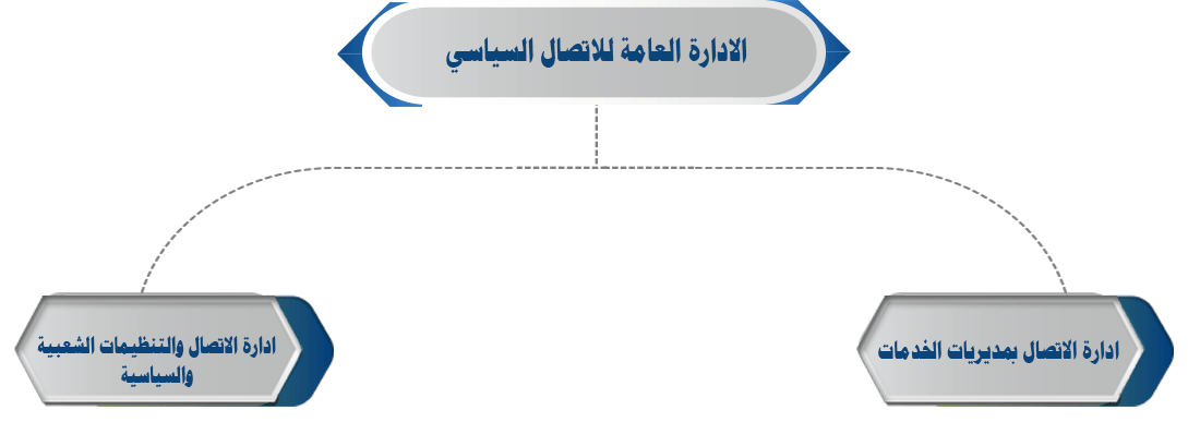 http://www.cairo.gov.eg/ar/Photos/Entities_organizational_structure/political_communication_department.png