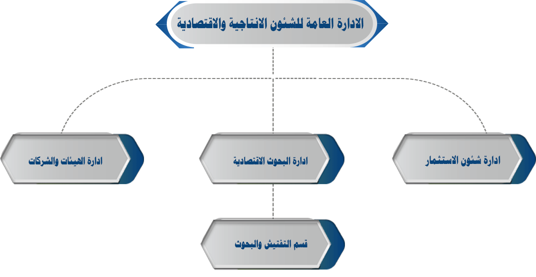 http://www.cairo.gov.eg/ar/Photos/Entities_organizational_structure/productive_affairs_department.png